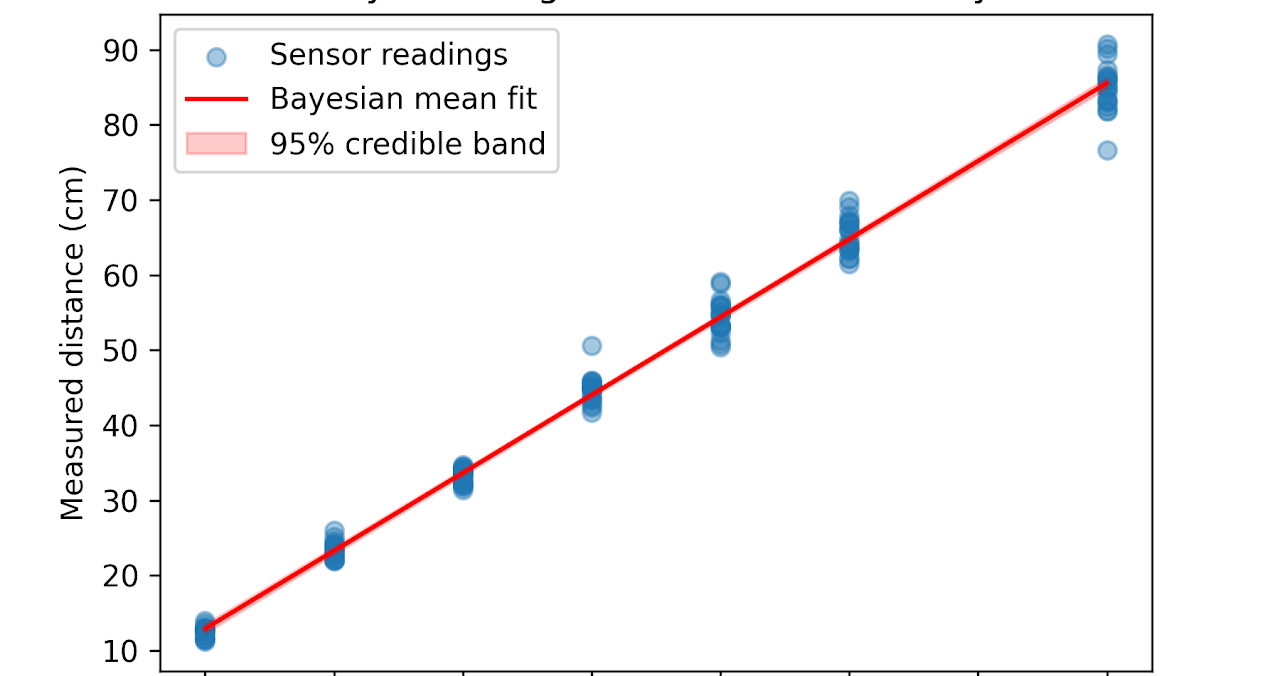 Bayesian regression thumbnail