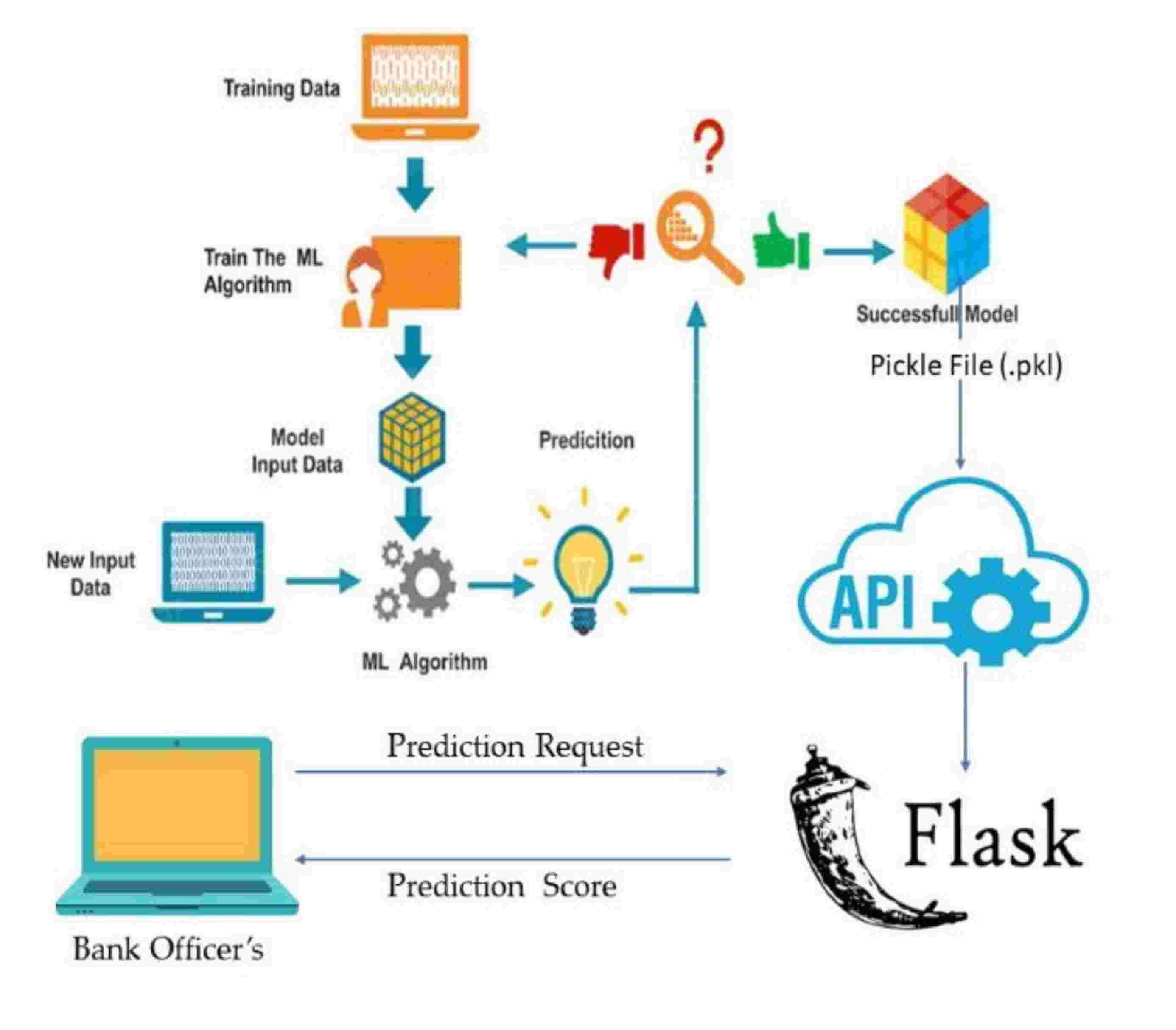 Credit approval ML thumbnail