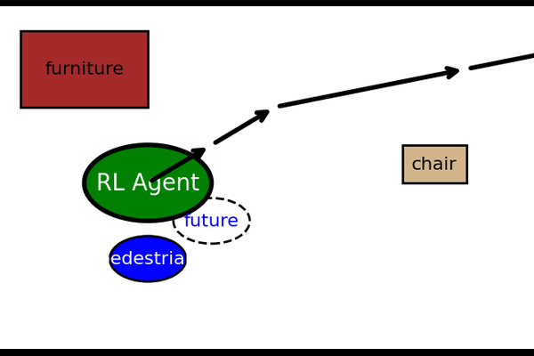 Video-based obstacle avoidance thumbnail