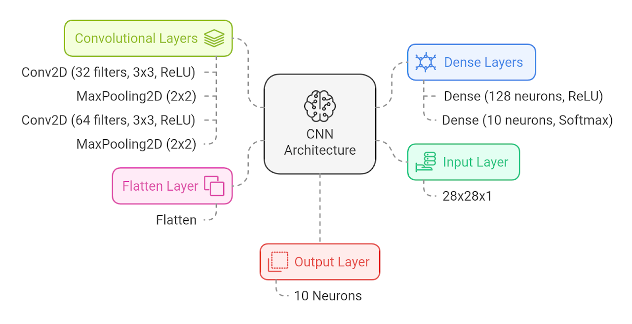 Fashion MNIST CNN thumbnail